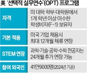 트럼프 "외국인 유학생, 美 취업하려면 10만달러 내라"