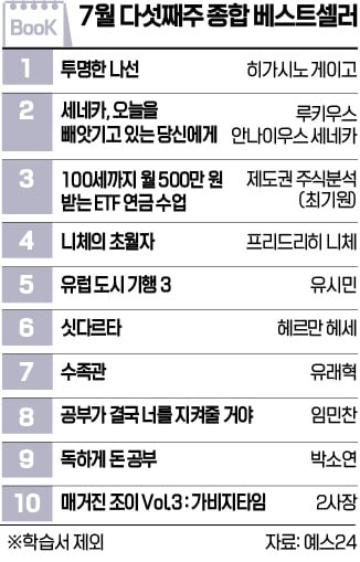 [책마을] 히가시노 게이고 별세 소식에 신간 '투명한 나선' 1위 올라