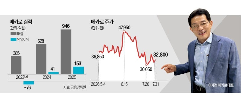 히터블록 내수 점유율 90%…이젠 해외 공략