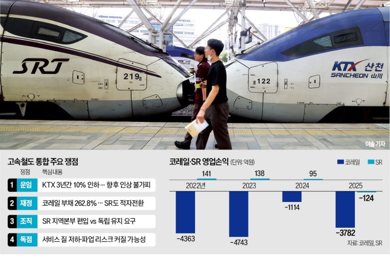 SRT 품는 KTX…만성 적자·조직 통합이 과제