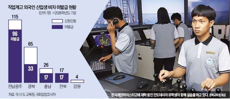 합격자 90% 베트남 학생인데…직업계고 '날벼락' 맞은 사연