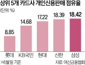 [단독] 매각 시동 거는 롯데카드…금주 투자안내서 배포