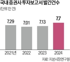 투자 나침반 에픽 AI, 모바일 버전도 나왔다