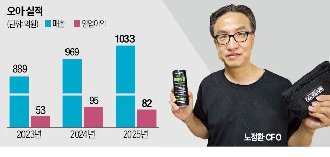 가성비 소형가전으로 매출 1000억 올린 오아