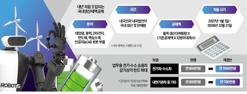 '한국판 IRA'도 지역균형 반영…비수도권 혜택 더 준다