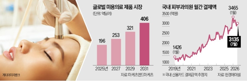 K뷰티 꽂힌 제약사 '토털 에스테틱' 경쟁