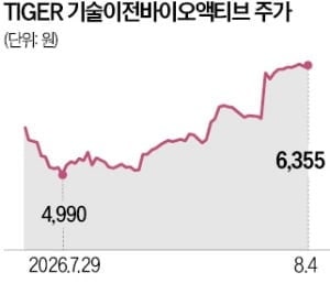 바이오주 바닥 찍었나…경영진 잇단 주식 매입