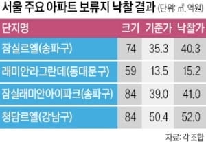 2년 실거주 안해도 된다…서울 '보류지' 웃돈