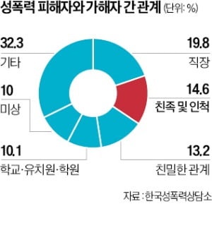 [단독] 30년前 친족 성폭력…"정신적 피해 입증하면 배상"