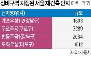 개포우성·구로주공·번동주공1 등 8588가구로 재건축