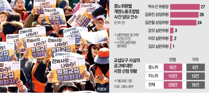 노란봉투법 설계자가 '원청 사용자성' 재심 모두 심리