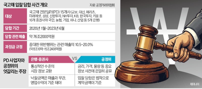 "손해 봐도 책임감에 참여했는데…" 은행·증권사, 과징금 예고에 당혹