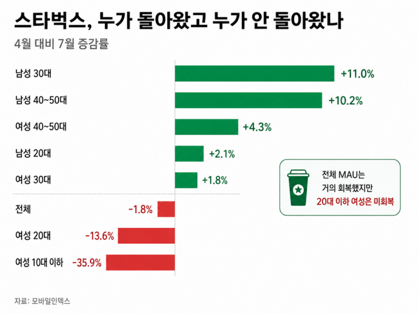 그래프=신현보 기자