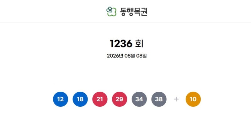 <b>1236회 로또</b> 1등 11명…<b>당첨</b>금 각 24억4000만원