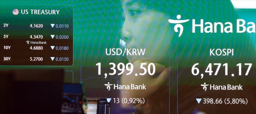 < 6% 가까이 떨어진 코스피 > 코스피지수가 미국 국채 금리 급등 여파로 19일 5.80% 하락한 6471.17에 마감했다.코스닥지수는 1.17% 내린 824.46으로 거래를 마쳤다.삼성전자와 SK하