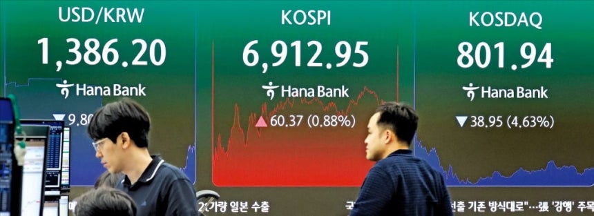 코스피지수가 21일 0.88% 오른 6912.95에 거래를 마쳤다. 서울 을지로 하나은행 딜링룸에 코스피지수 종가가 표시돼 있다.  연합뉴스