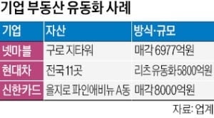 잠실·역삼·필동…기업, 부동산 전략 새로 짠다