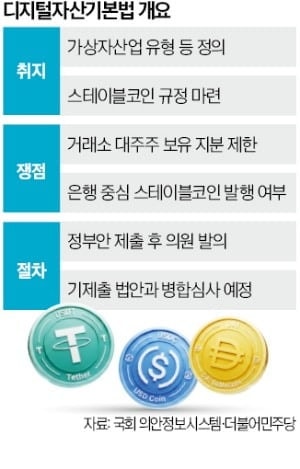 "가상자산거래소 대주주 지분 34%까지 허용"