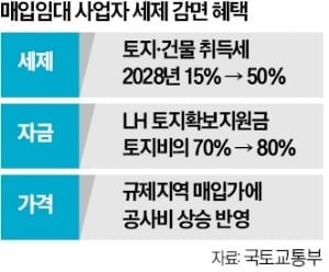 멈춰선 PF 사업장, 임대주택으로 바꾼다