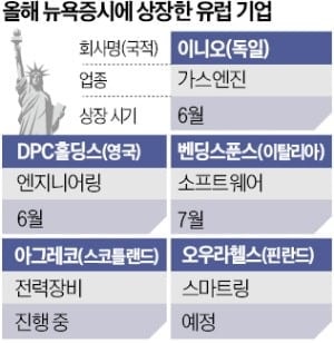 유럽 IPO 대어들, 줄줄이 '뉴욕행'