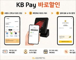 KB국민카드, 금융과 일상을 잇는 간편한 'KB Pay'