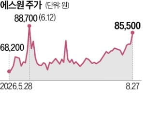 싱가포르 FCP, 삼성그룹에…4.4조 가치 에스원 인수 제안
