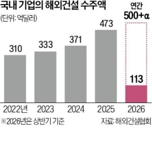 K컬처에 아파트 접목…'융복합 시티'를 수출 모델로