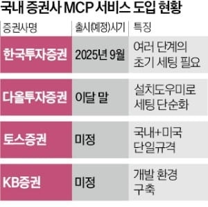 "S&P500 지수 상승률 이겨줘"…韓, 에이전틱 거래 시대 열린다