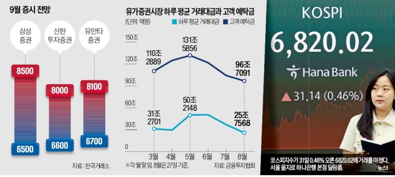 코스피 막판 반등…삼전닉스 주주환원이 떠받쳤다