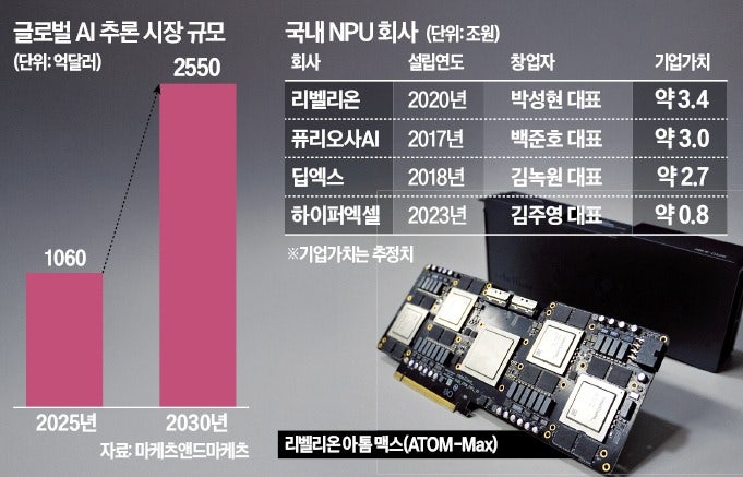 엔비디아 손잡아야 하나…K-AI칩 '딜레마'