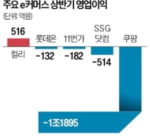 네이버 손잡은 컬리, e커머스 수익성 1위