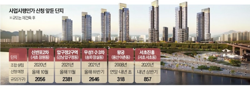 재건축 대어들 '조합원 양도' 매물 나온다