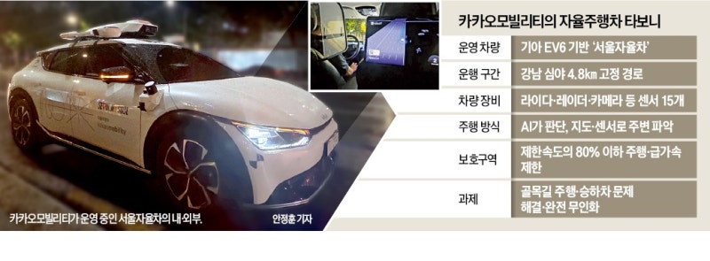 스쿨존에서 자동 감속하는 카카오 자율주행