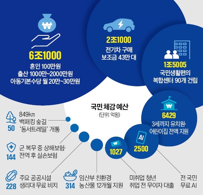 내년부터 무료로 공공 AI 서비스 쓴다