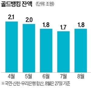 금값 반등에 다시 뜬 '안전자산'…金테크 열풍