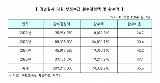 자료: 국회