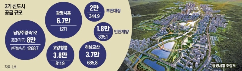 착공 늘리고 매입 확대…LH, 주택 공급 '속도'