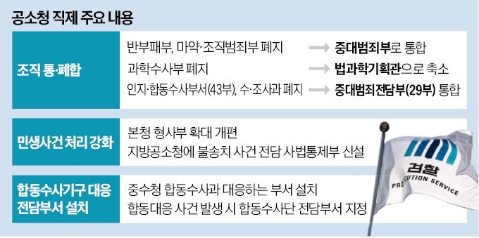 "부실수사 안 돼"…공소청, 사법통제부 만든다