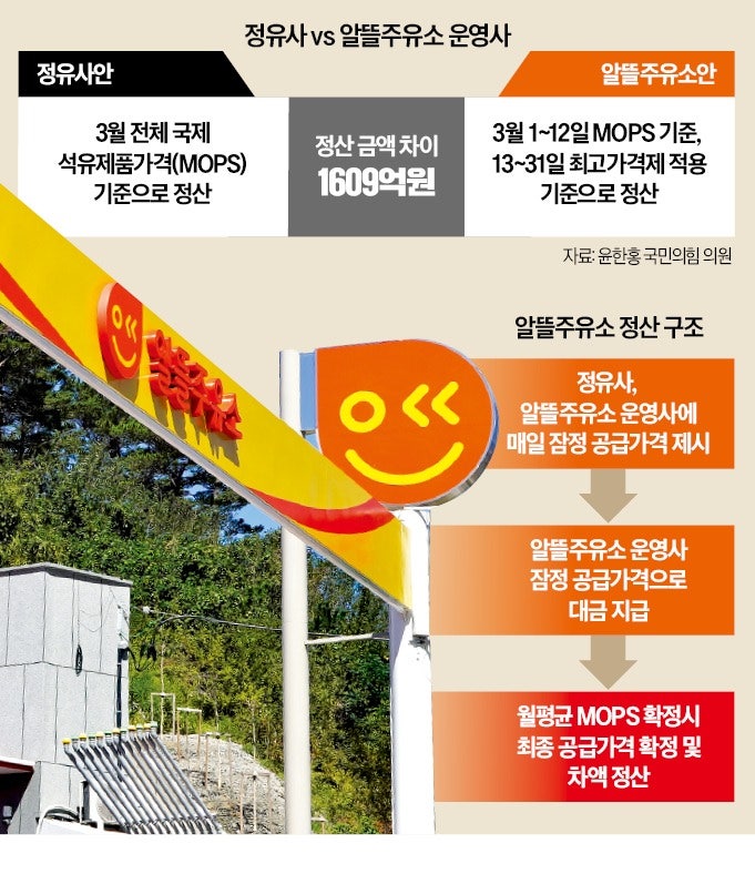 [단독] '1600억 정산분쟁' 부른 석유 최고가격제…결국 소송 간다