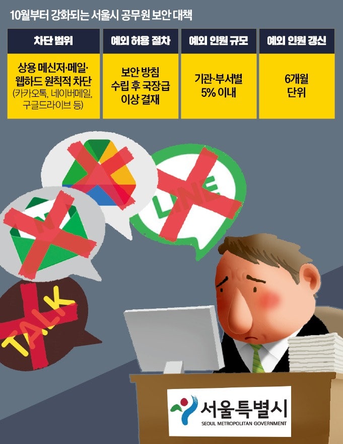 [단독] "이럴 거면 인터넷 끊어라"…PC카톡 금지에 공무원들 '술렁'