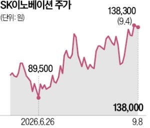 "아픈 손가락까지 살아났다"…실적 폭발하자 연기금도 '베팅'