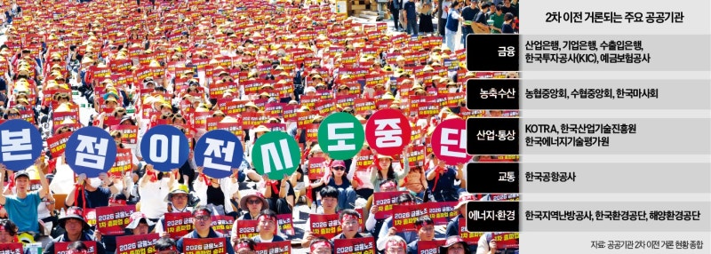 [단독] "公기관 지방이전도 쟁의대상"…국정과제·노란봉투법 '충돌'