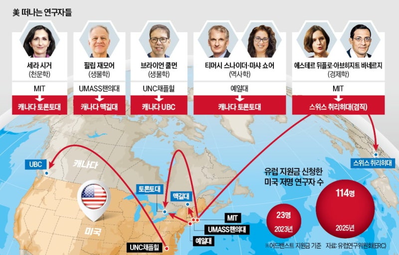 "트럼프 싫어"…급기야 노벨상 수상자도 짐 쌌다