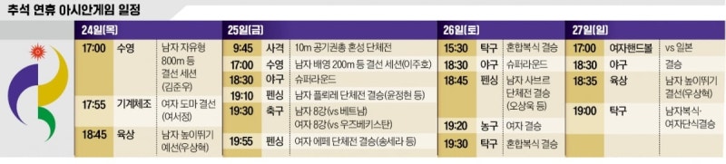 24일 <b>여서정</b>·27일 우상혁…한가위 메달 사냥 기대하세요
