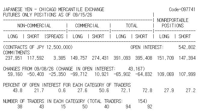 미국 CFTC — 엔화 선물 포지션 공식 표.