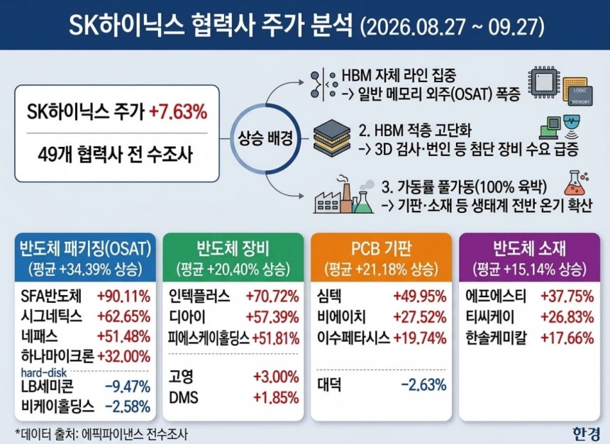 제미나이 생성