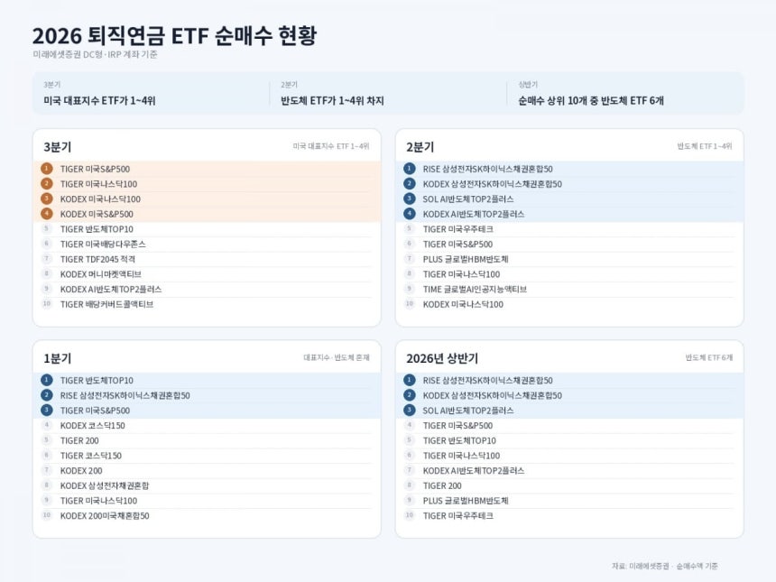 자료=미래에셋증권 / 그래픽=ChatGPT