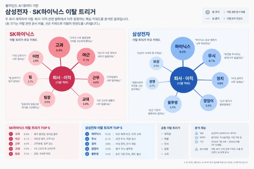사진=블라인드 AI