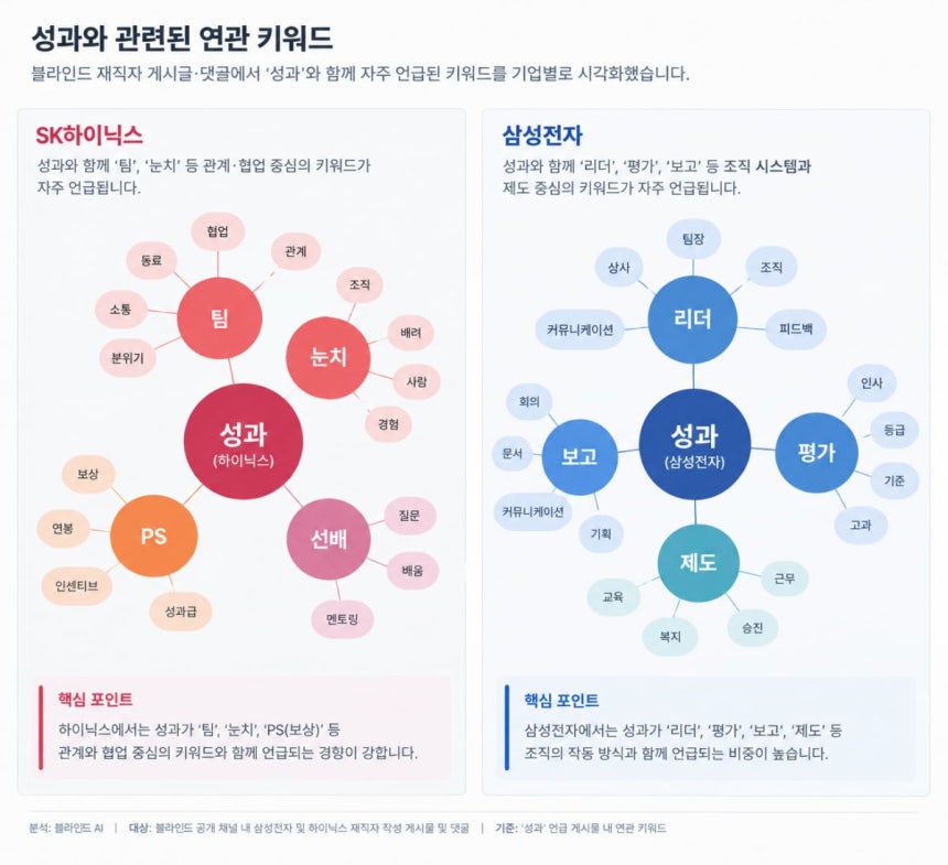 사진=블라인드 AI