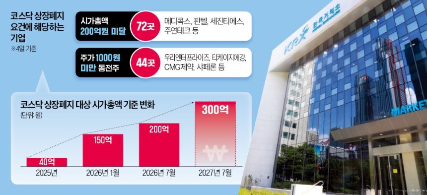 한경DB